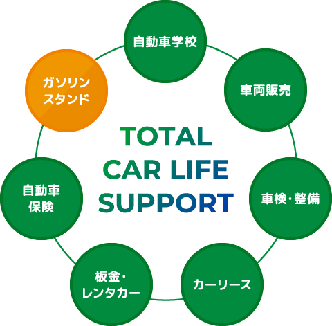 ガソリンスタンド